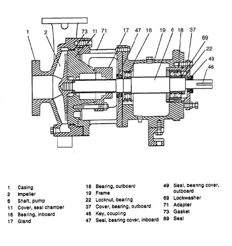 ansi centrifugal pump standard|ansi pump datasheet.